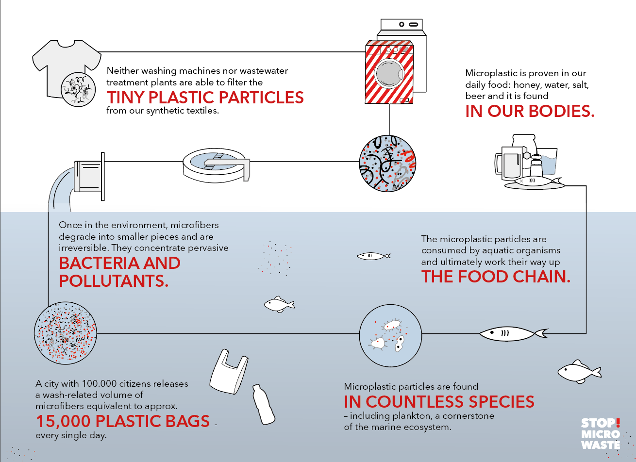 Guppyfriend Laundry Bags